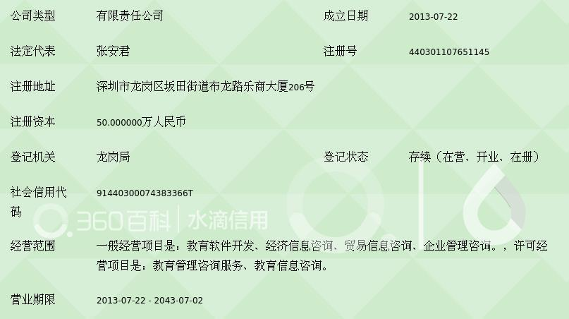 深圳市學信教育培訓服務 打造專業化教育咨詢服務新高地